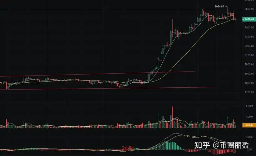 Ethereum transition impact on mining rigs